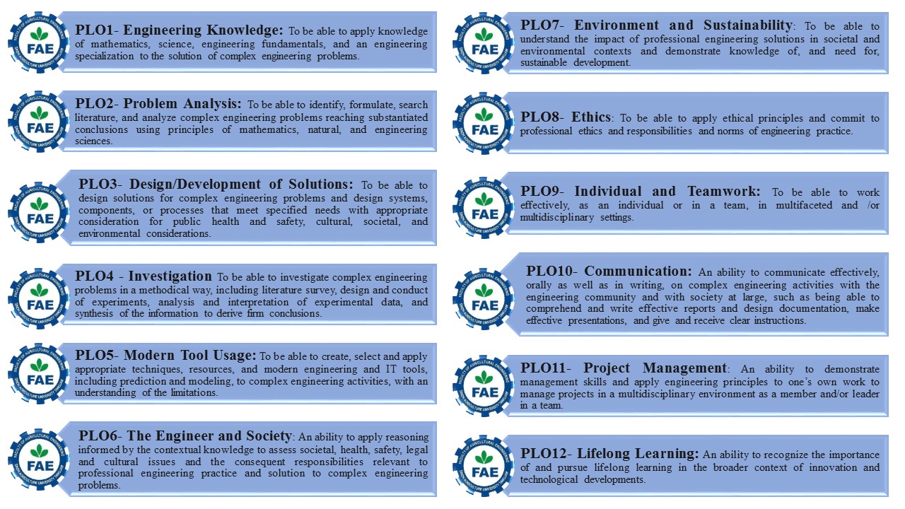 Program Learning (PLO) Sindh Agriculture University, Tandojam